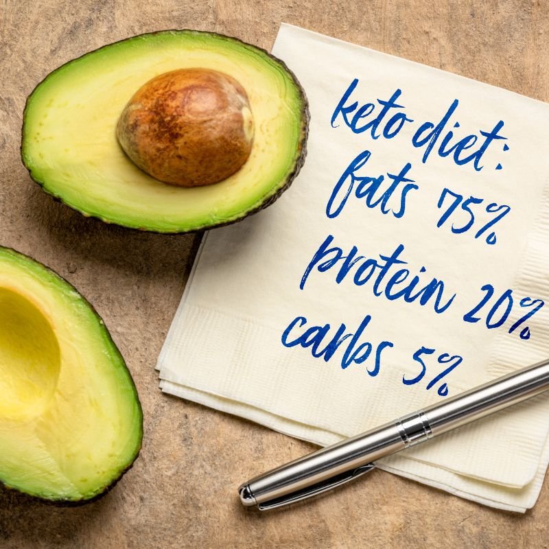 Macros on Keto
